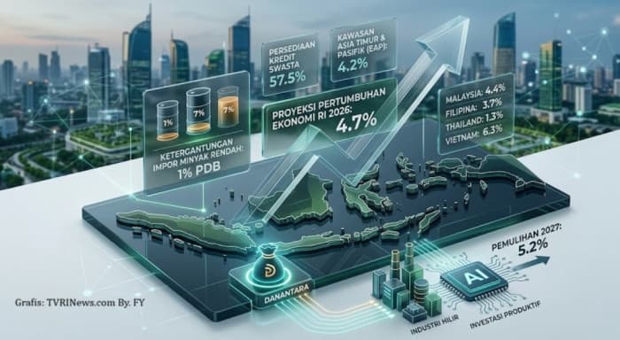 Prospek Cerah Ekonomi Indonesia di Mata Dunia