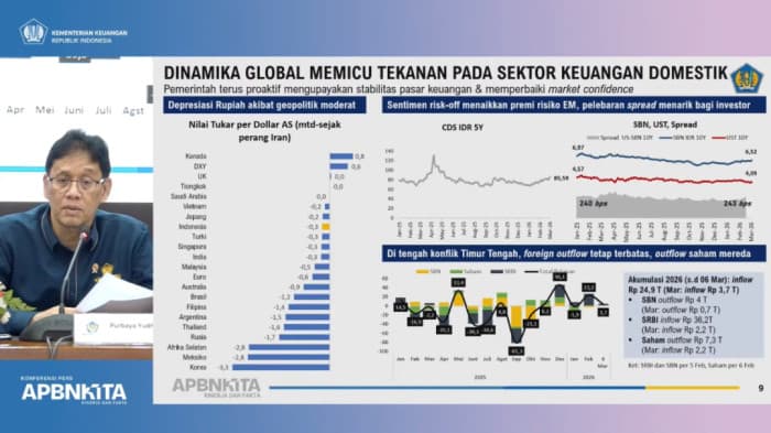 Tekanan Geopolitik Global Meningkat, Menkeu Sebut Depresiasi Rupiah Masih Terkendali 0,3 Persen